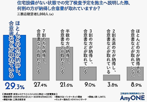 完了検査後