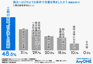施主説明納得条件