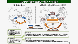 通常期及び感染拡大期の物流