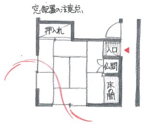 窓配置の注意点②