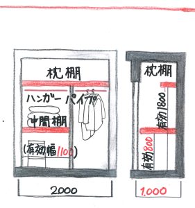 押入れ棚板の構成Ⅱ