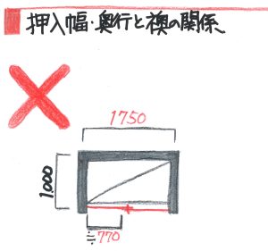 押入れ幅と奥行きの関係Ⅰ