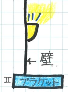 ブラケットライト