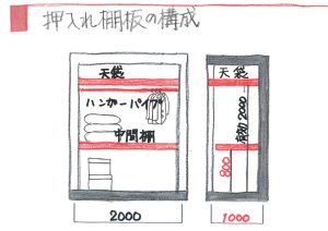 押入れ棚板の構成
