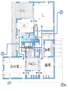 3つの回遊動線の基点