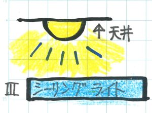 シーリングライト