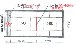和室の採光・換気　