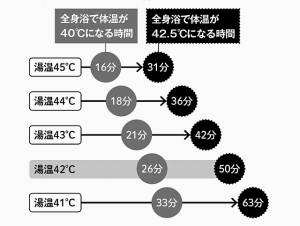 浴内熱中症の根拠