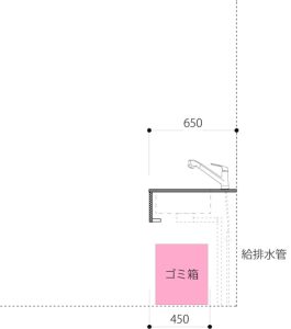 シンク下の場合