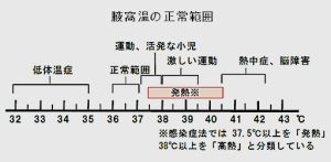この１０分が危険