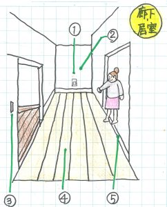 廊下・居室　バリアフリー