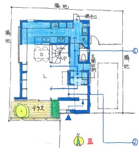 イラストⅢ　