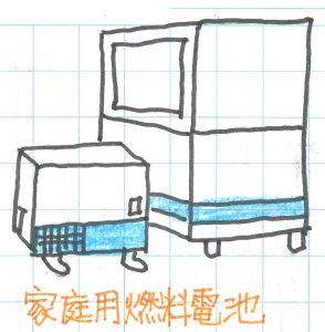 家庭用燃料電池