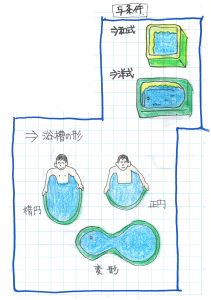 与条件１