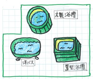 浴槽の形状
