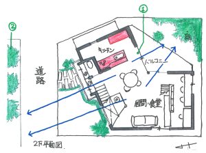 緑の借景