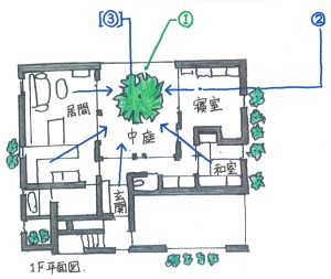 どの部屋からも緑が見える家