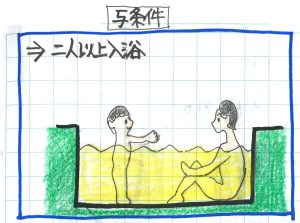 与条件Ⅱ