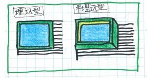 浴槽の設置の仕方