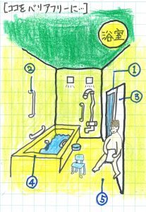 浴室バリアフリー