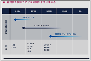 運用の全体図