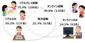 ナンプレ、クロスワード