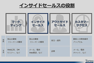 インサイドセールス役割