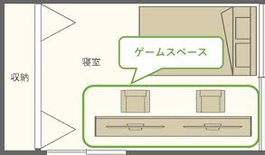 快適ゲーム部屋空間
