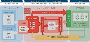 ７つの事前準備