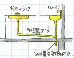 シンクを移動する場合、断面