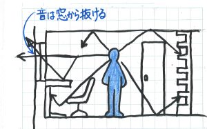 音は窓から逃げる