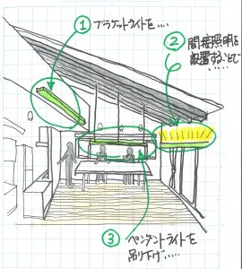 照明器具の種類と設置場所