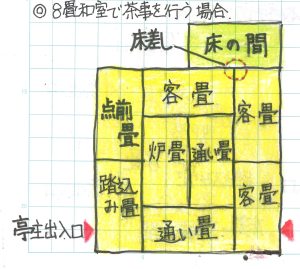 8畳和室で茶事を行う場合