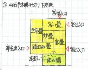 四畳半本勝手切り　下座床