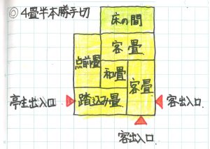 四畳半本勝手切り