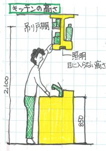 キッチンの高さ