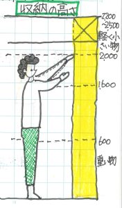 収納の高さ