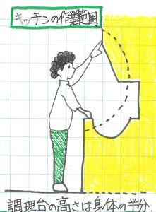 キッチンの作業範囲