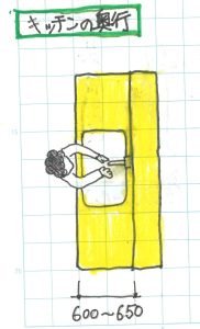 キッチンの奥行き