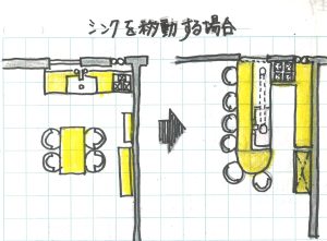 シンクを移動する場合、平面