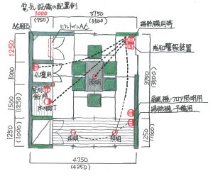 和室電気設備の配置例