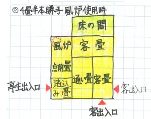 四畳半本勝手切り風炉使用時