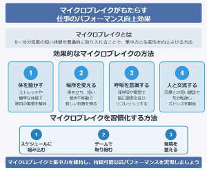 効果的なマイクロブレイク