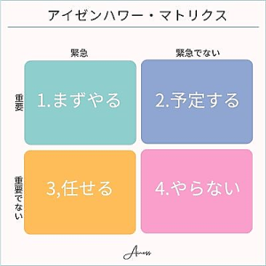 優先順位をつける