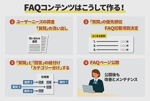 顧客サポートコンテンツ