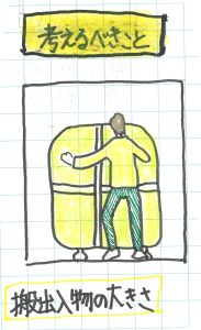 考えるべきこと搬出入物の大きさ