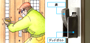 デッドボルト