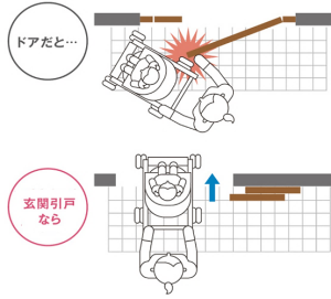 玄関ドアを引き戸にする