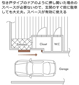 すぐ前でも駐車可能