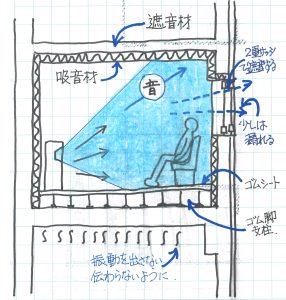 防振にはゴムが有効